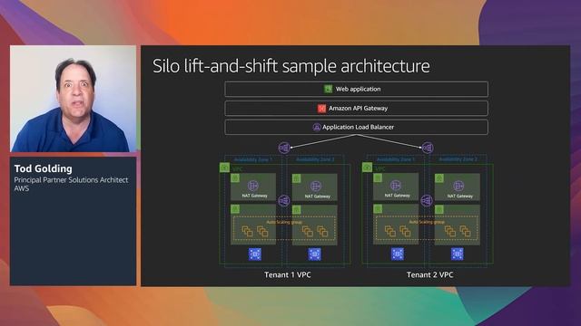 SaaS Migration: Moving From Single-Tenant to Multi-Tenant on AWS - Level 300 (United States) смотреть онлайн