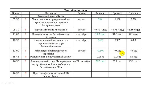 03.10.2014 Анализ новостного фона Romanov Capital перед Non-Farm payrolls смотреть онлайн