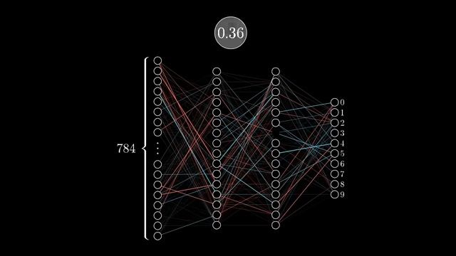 [DeepLearning | видео 2] Градиентный спуск: как учатся нейронные сети