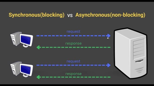 Node JS API : #01 - Introduction смотреть онлайн