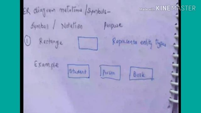 Entity and it's type - lecture20/DBMS смотреть онлайн