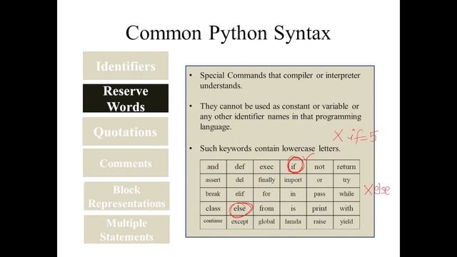 1.6 Common Python Syntax | Python from Beginner to Advanced in English | knowledge4skill смотреть онлайн