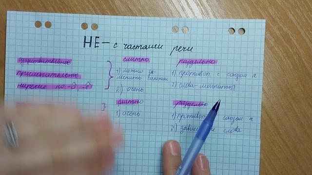 Частица не- с разными частями речи // Русский язык без Круциатуса смотреть онлайн
