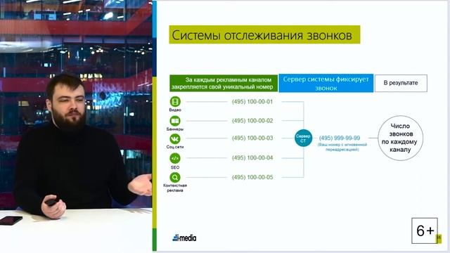 Веб-аналитика на старте бизнеса или проекта: выбираем правильные KPI смотреть онлайн