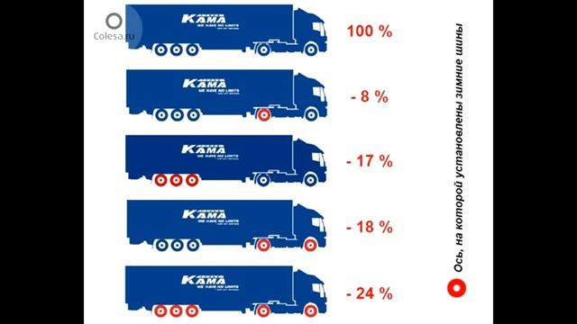 Шины цмк 1 смотреть онлайн