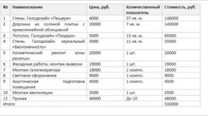 ГОТОВЫЙ БИЗНЕС-ПЛАН СОЛЯНАЯ ПЕЩЕРА