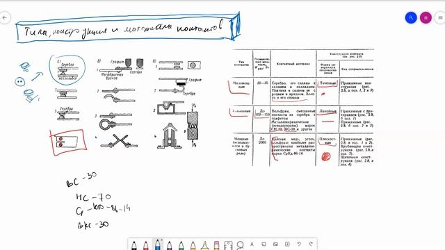 элементы контактных систем смотреть онлайн