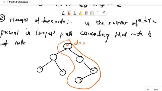 6.1.2. DEPTH, HEIGHT, LEVEL AND DEGREE OF A NODE IN TREE IN DATA STRUCTURE #datastructures #trees смотреть онлайн