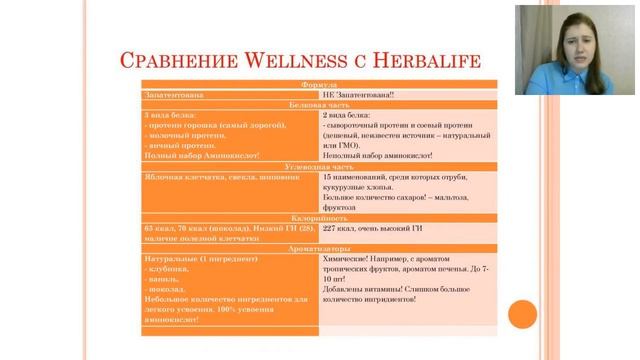 Васильева Анастасия. Вебинар по продукции Вэлнэс. смотреть онлайн