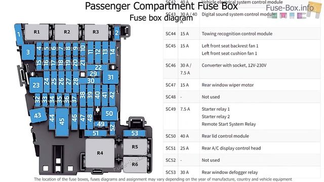 Volkswagen Atlas (2018-2020) fuse box and info смотреть онлайн