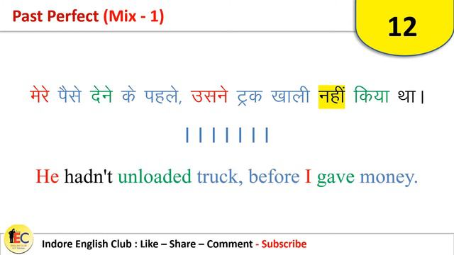Past Perfect Translation Practice | Hindi to English | Vikrant Vyas | English Club Indore смотреть онлайн