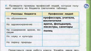 Окружающий мир. Рабочая тетрадь 3 класс 2 часть. ГДЗ стр. 45 №2