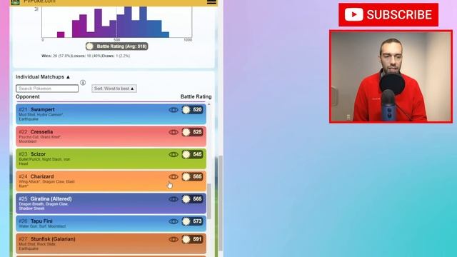 Prioritizing Ultra League Pokemon for Investment | Pokemon GO Battle League смотреть онлайн