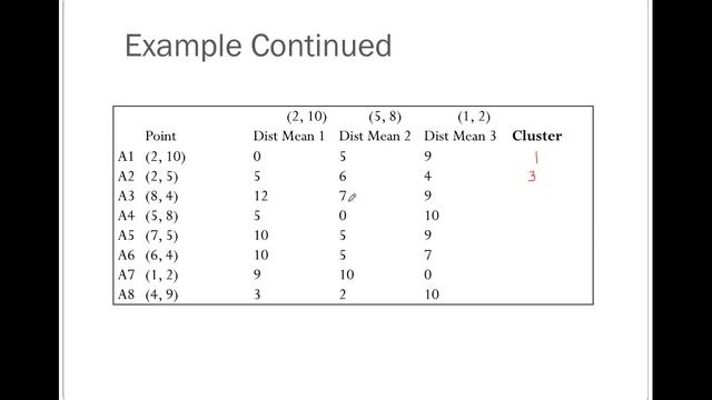 Unsupervised Learning: Introduction to K-mean Clustering смотреть онлайн