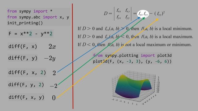9.16) Second Derivatives Test for Function of Two Variables смотреть онлайн