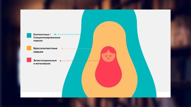 Профессии будущего смотреть онлайн