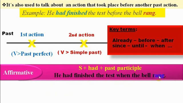 2nd Bac باك - Past Perfect شرح مبسط ل смотреть онлайн