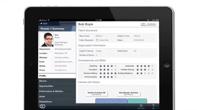 SoftPro Labs Oracle fusion HCM Professionals Tab смотреть онлайн