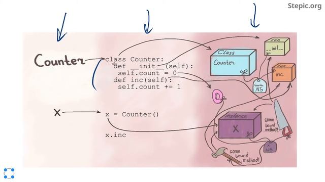 Python: основы и применение - 33 урок. Введение в классы смотреть онлайн
