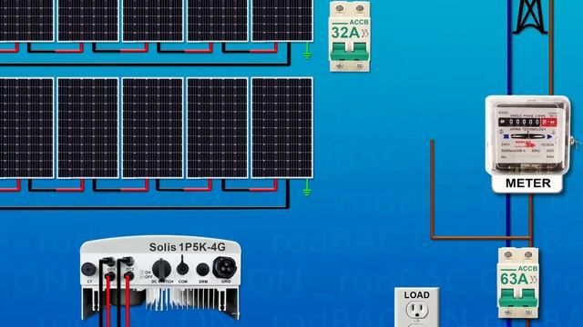 My 5KW DIY Solar Grid-Tied Setup with Net Metering (Tagalog) смотреть онлайн