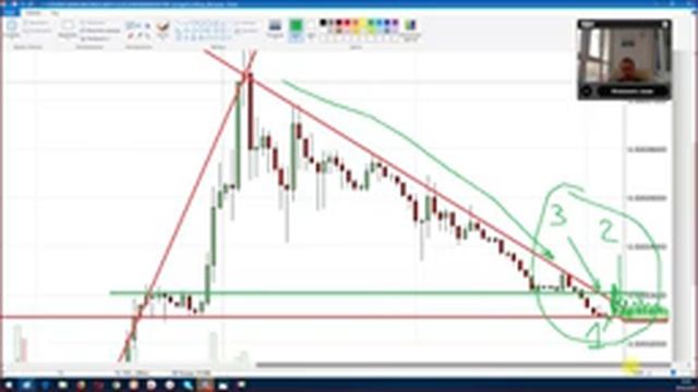 Уровни поддержки и сопротивления - сигналы на сделку смотреть онлайн