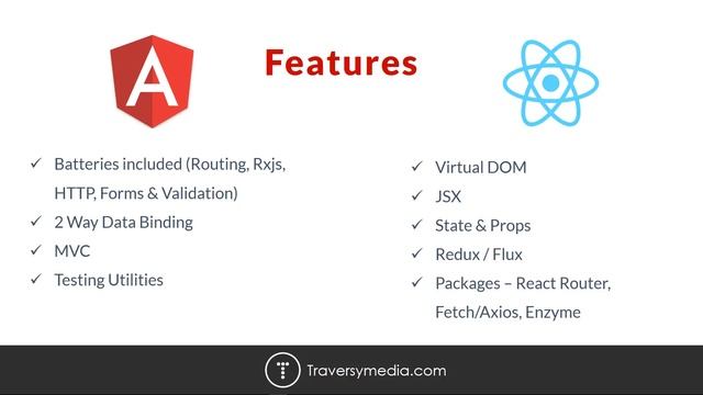Angular 4 vs React - A Comprehensive Comparison смотреть онлайн