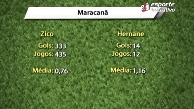 Repórter do Esporte interativo fica injuriado após comparação de Zico e Hernane Brocador смотреть онлайн