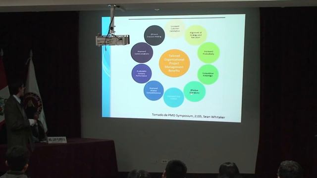 GESTIÓN DE CALIDAD Gestión de portafolio NTP ISO 21504 2 septiembre 2016 2da parte смотреть онлайн