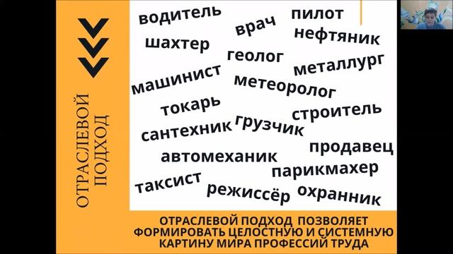«Ранняя профориентация – основа формирования целостной картины мира профессий» смотреть онлайн