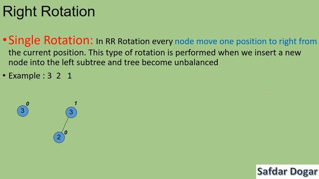 AVL Tree Rotation Examples Step by Step | LL Rotation RR Rotation LR Rotation RL Rotation - 79 смотреть онлайн