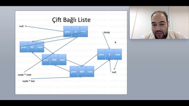 Çift Yönlü Bağlı Liste (Doubly Linked List) Veri Yapıları Eğitim Serisi 6 смотреть онлайн
