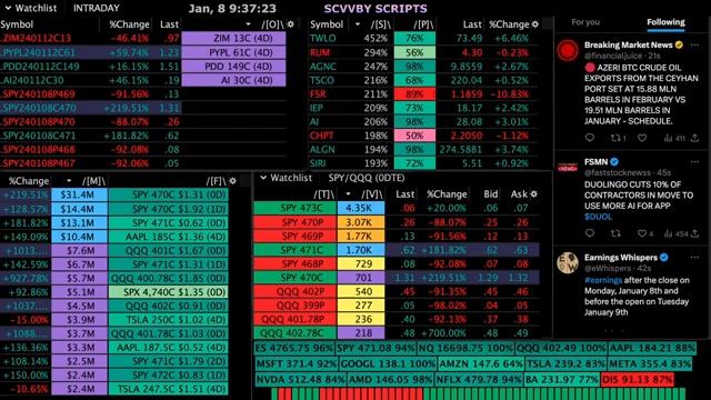 Stocks & Options Scanner | Live Alerts & News | 1/8/24 смотреть онлайн