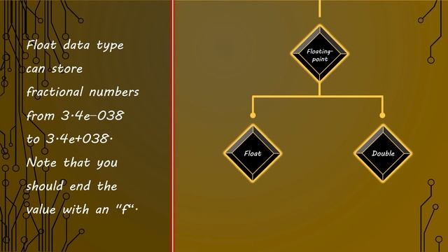 Introduction to Java: Part #2 | Object-Oriented Programming смотреть онлайн