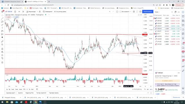 Трейдинг / рубль / нефть / золото / доллар / s&p500 / серебро / евро / eur/usd / газ / Биткоин / РТ смотреть онлайн