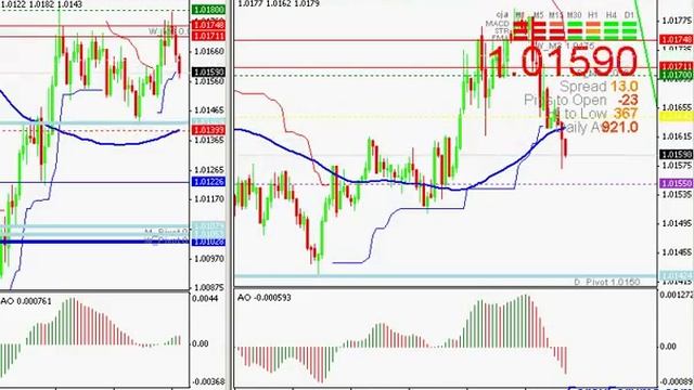 MT4 Indicator Awesome Indicator Forex Test смотреть онлайн
