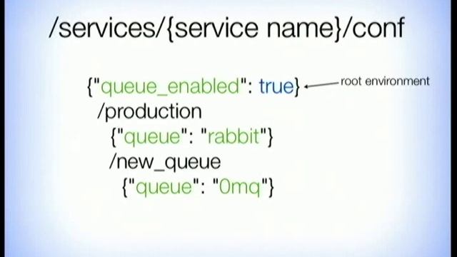 Configuration management with ZooKeeper смотреть онлайн