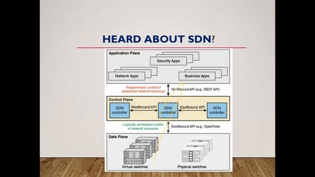 How to automate F5 through free resource with Python|| F5 iControl|| Power of Automation|| Live Dem смотреть онлайн
