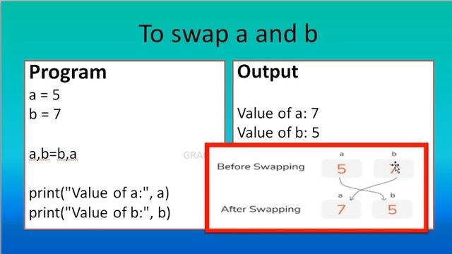 GRACECOE - GE3171-PROBLEM SOLVING & PYTHON PROGRAMMING–EX.NO.2(a)–EXCHANGE THE VALUE OF TWO VARIABL смотреть онлайн
