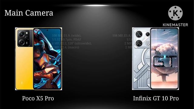 Infinix GT 10 Pro Vs Poco X5 Pro | CellTech Review смотреть онлайн