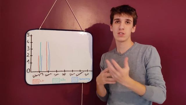 Galaxy Buds Live VS Lg FN6 VS Jabra Elite Active 65T смотреть онлайн