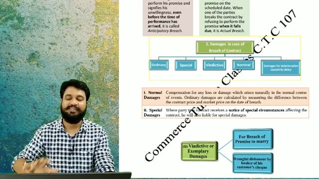 Breach of Contract CA Foundation l CTC Classes смотреть онлайн
