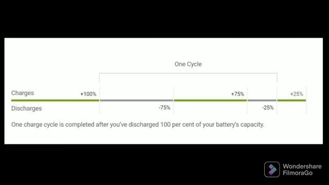 Li-ion Battery ? ki Life Cycle ki Asli Baat Samjhiye ?koi Nahi Batayega смотреть онлайн