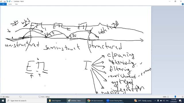 Теоретическая часть - 01. Процесс обработки данных. Жизненный цикл данных. Понятие ETL- процесса. смотреть онлайн