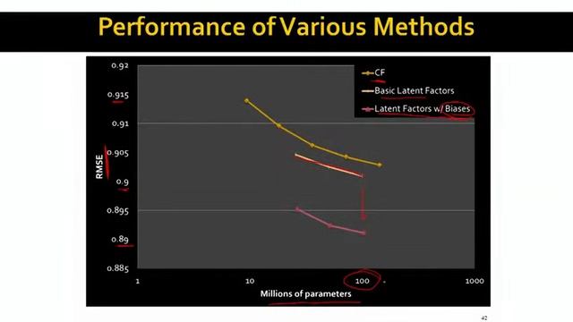Lecture 57 — Extension to Include Global Effects (Advanced) _ Stanford University смотреть онлайн