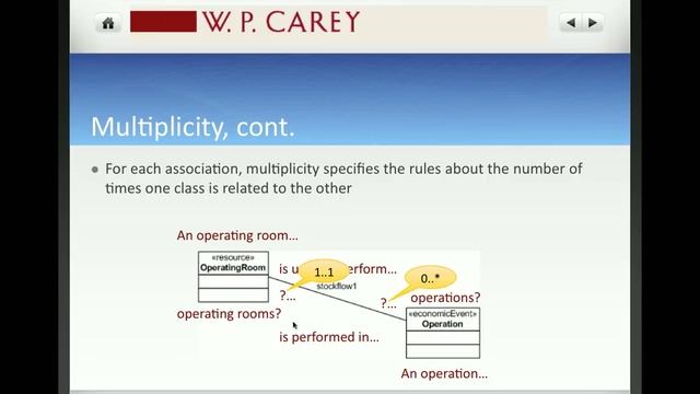 Data Modeling: Multiplicity смотреть онлайн