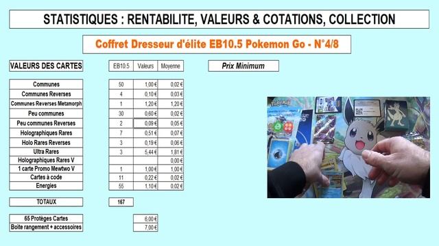 Stats et cotations de l'ouverture du coffret dresseur d'élite Pokemon GO, EB10.5 - N°4/8 смотреть онлайн