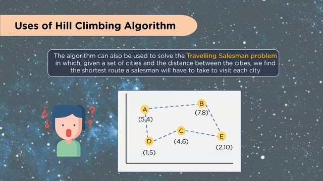 Hill Climbing Algorithm In Artificial Intelligence | Artificial Intelligence Tutorial | Simplilearn смотреть онлайн