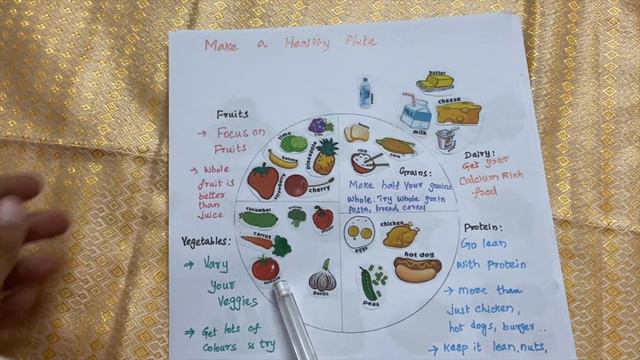 Healthy And Unhealthy Food Activities For Kids |  Mumma Studio