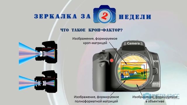 Урок №2 Фотообъективы и фокусное расстояние смотреть онлайн