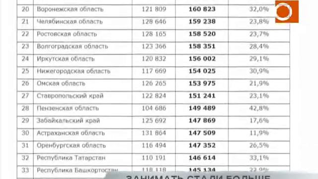 Занимать стали больше смотреть онлайн